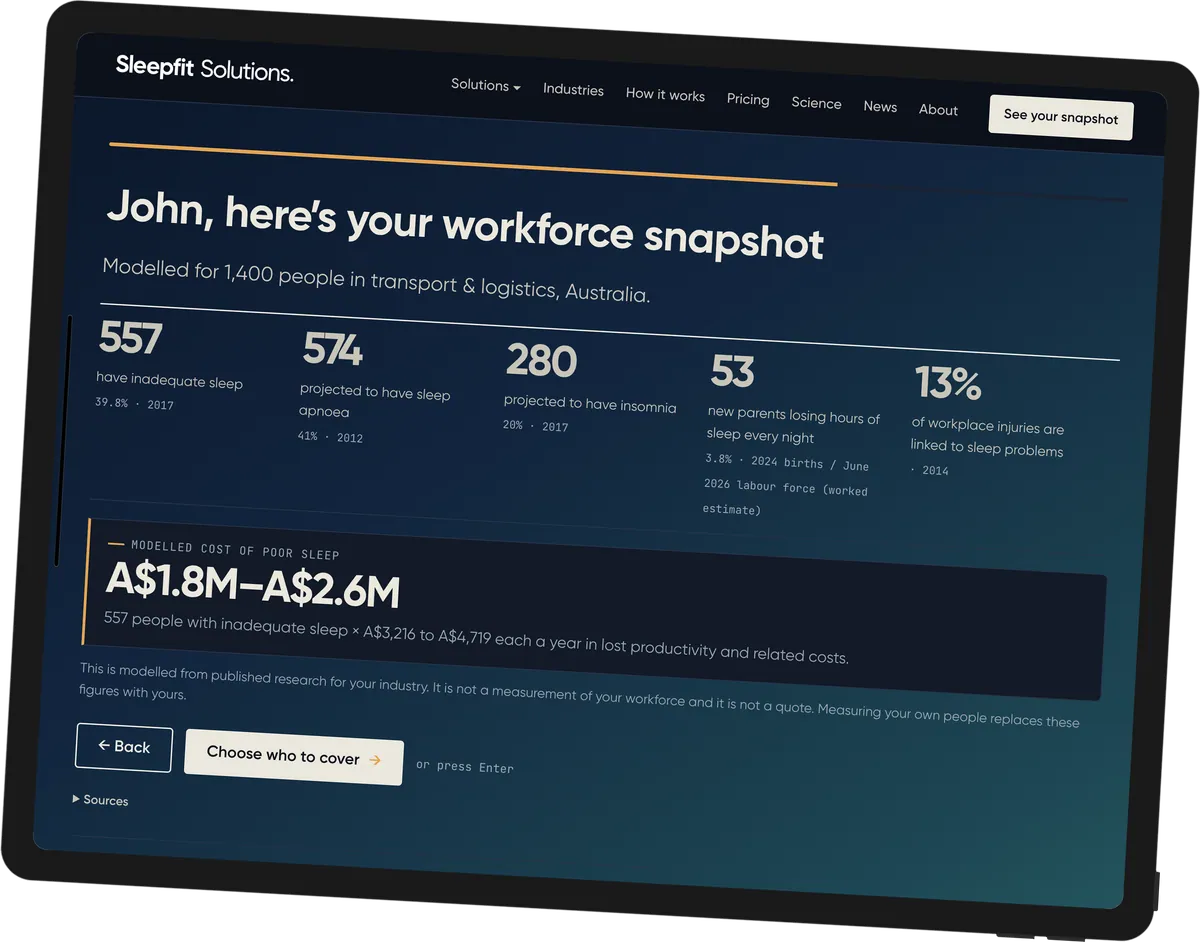 A sample workforce snapshot on a tablet: modeled sleep problems and the cost of poor sleep for 1,400 people in transport and logistics.