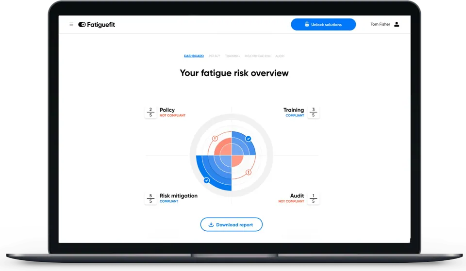The Fatiguefit dashboard on a laptop: your fatigue risk overview across policy, training, risk mitigation and audit, with a report to download.