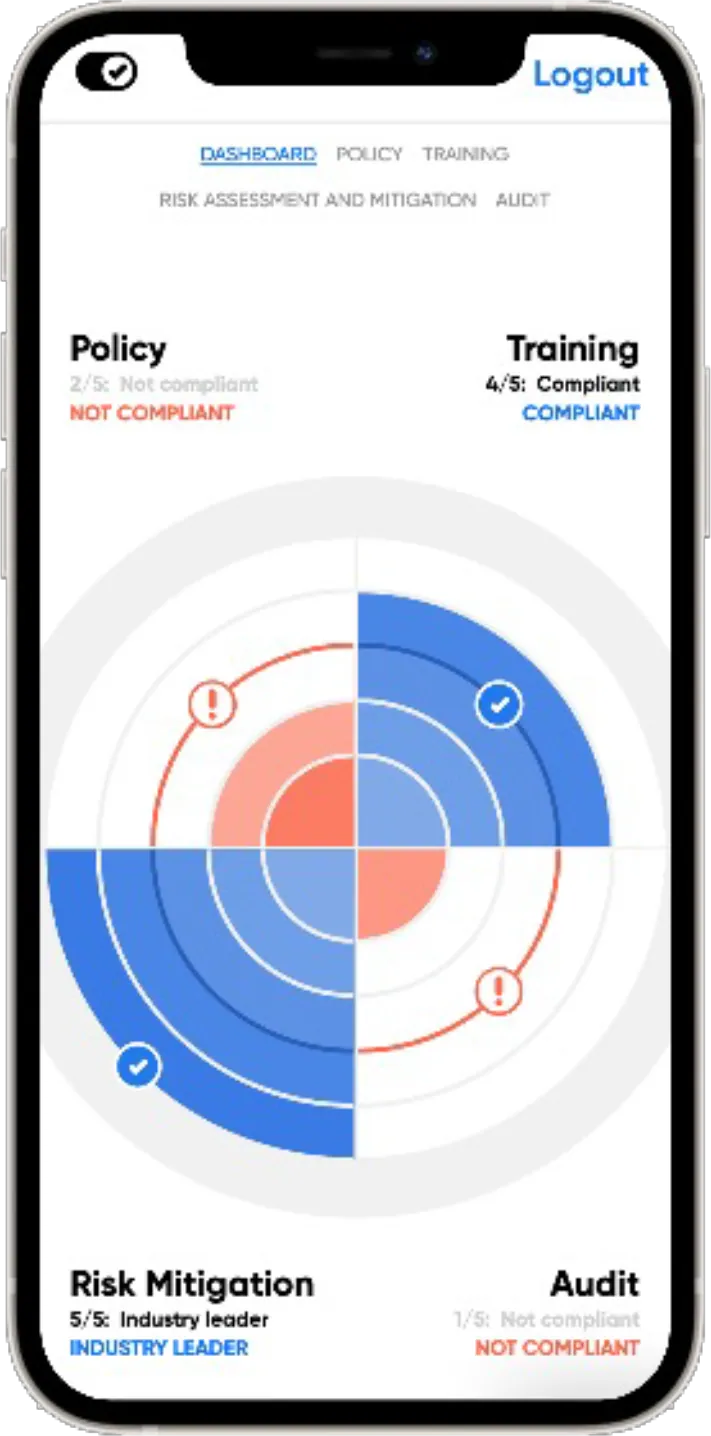 The same fatigue risk overview on a phone.